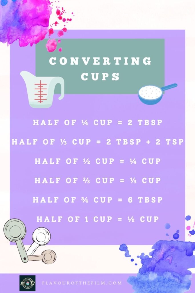 Half of 1/4 cup = 2 tbsp
Half of 1/3 cup = 2 tbsp + 2 tsp
Half of 1/2 cup = 1/4 cup
Half of 2/3 cup = 1/3 cup
Half of 3/4 cup = 6 tbsp
Half of 1 cup = 1/2 cup