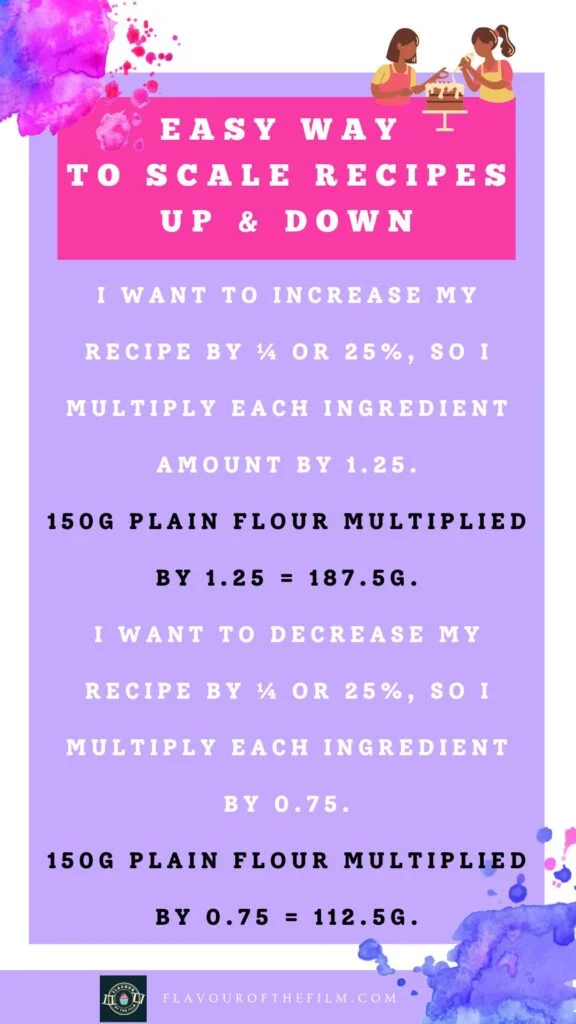 Scaling recipes infographic (all info in body of this post).